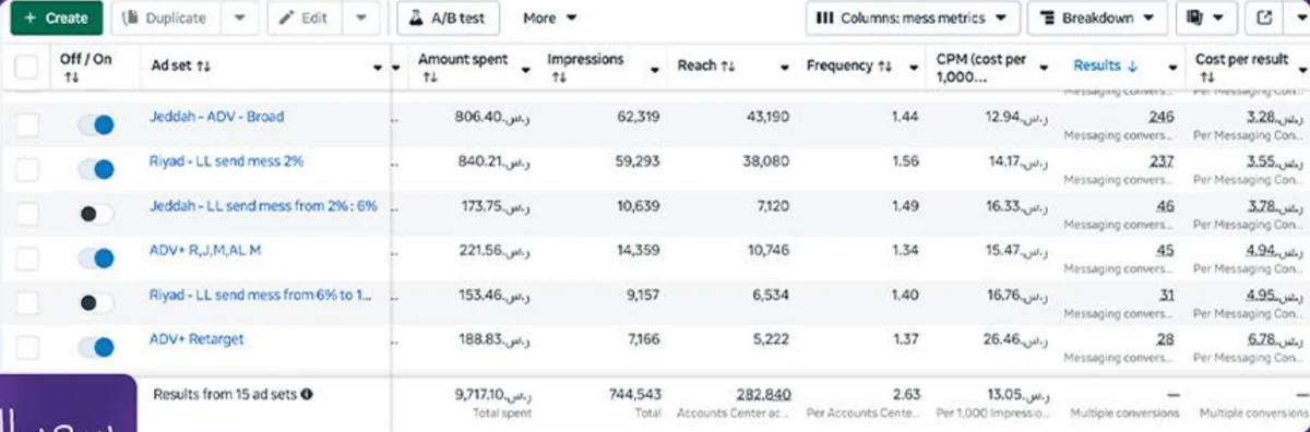 نتائج إعلانات جدة والرياض لـ Falcon Wings